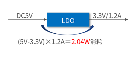 图12 LDO 方案热设计示意图
