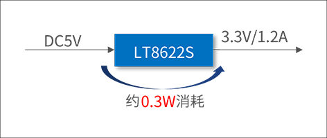 图13 Silent Switcher 3 热设计示意图