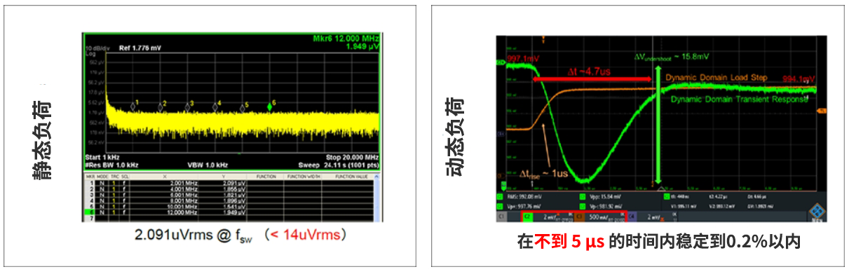 图14 瞬态响应波形对比