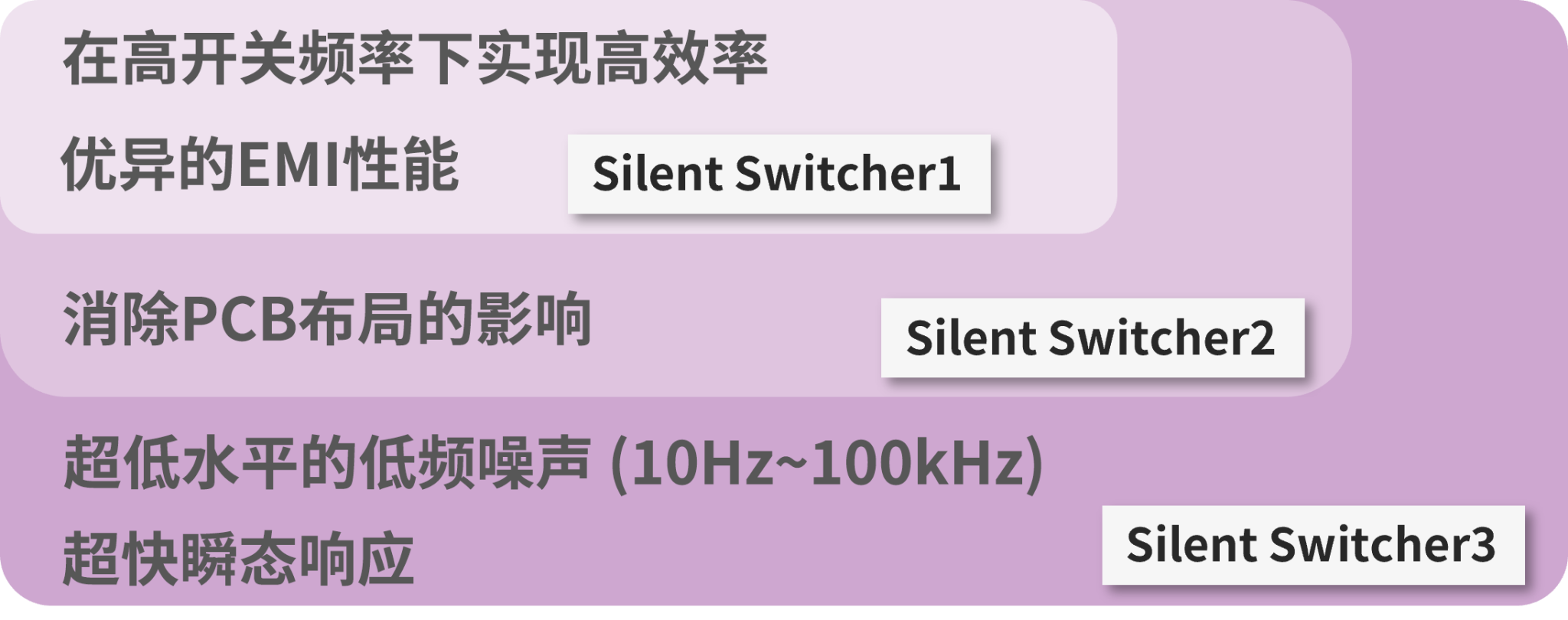 图5 Silent Switcher 3 功能示意图