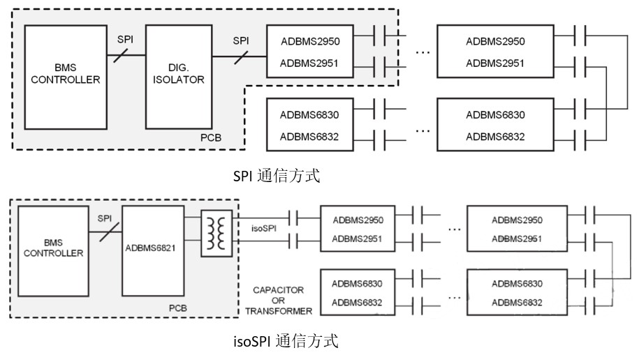 图4 ADBMS2950 通信方式