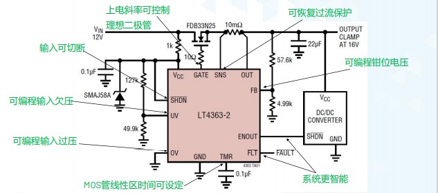 图3：LTC4363-2浪涌抑制器特性示意图