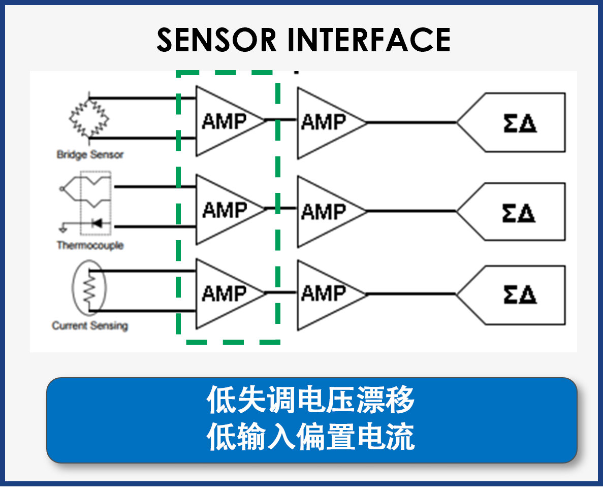 图3 ADA4510-2 在传感器输入级中的应用