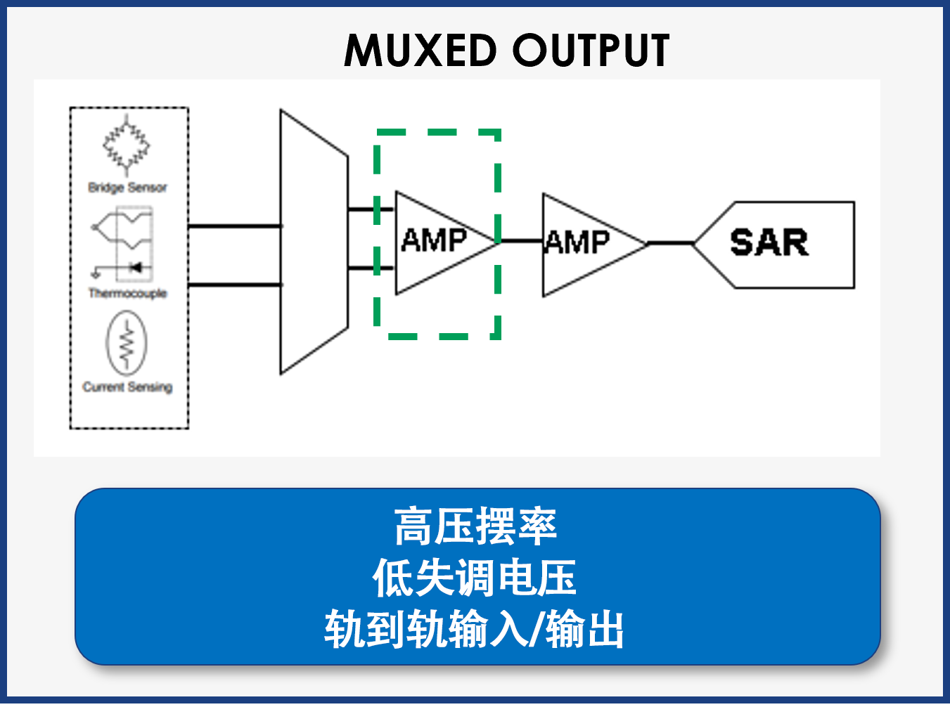 图4 ADA4510-2 在多路复用器输出级中的应用