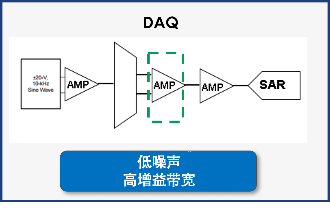 图5 ADA4510-2 在数据采集中的应用