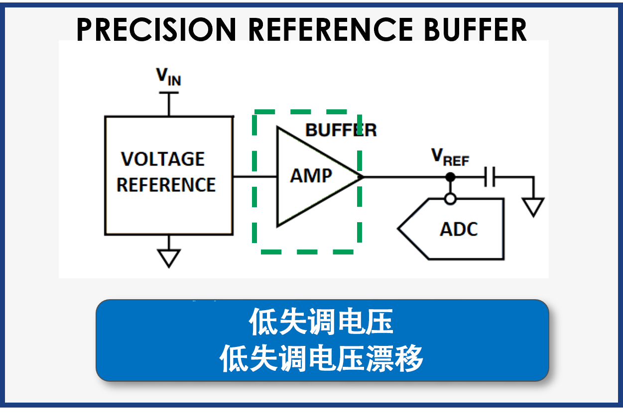图7 ADA4510-2 在高精度参考电压缓冲器中的应用