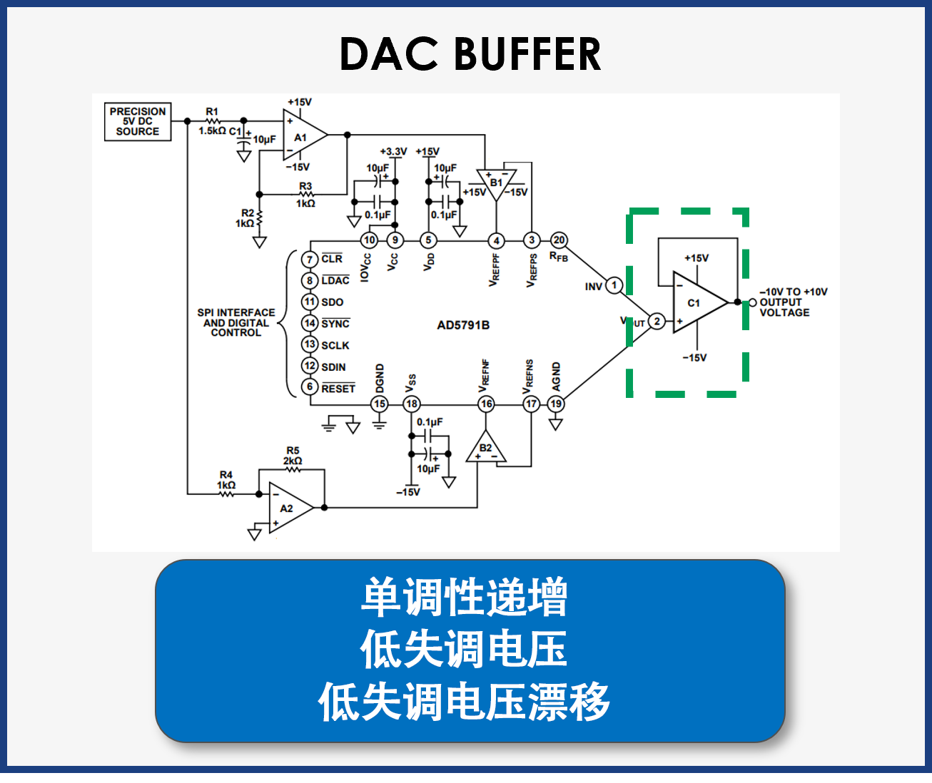 图8 ADA4510-2 在 D/A 转换器缓冲器中的应用