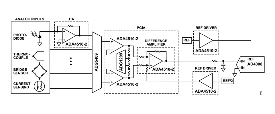 图9 ADA4510-2 在多种电路应用中的原理图
