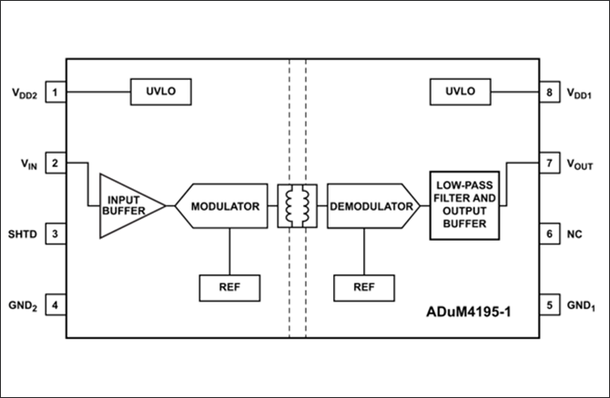 图2 ADuM4195-1 电路框图