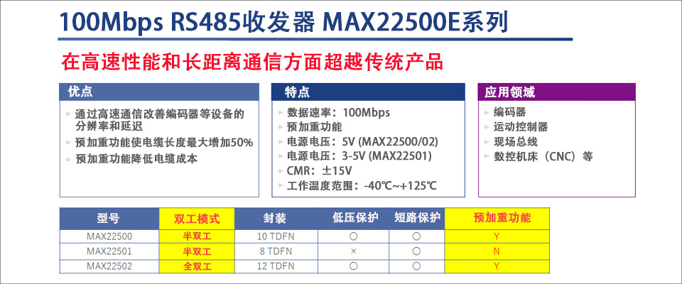 图3 MAX22500E 系列 RS-485 收发器