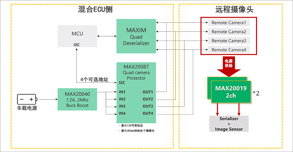 使用 MAX20019 的电源配置示例