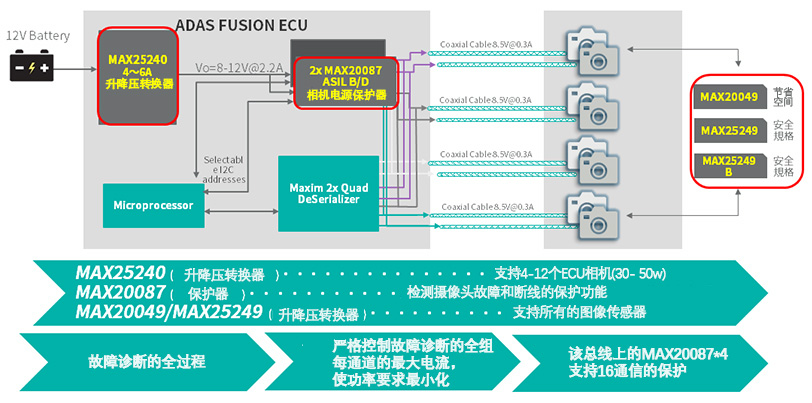 图3 使用 PoC 的车载摄像头电源系统示例
