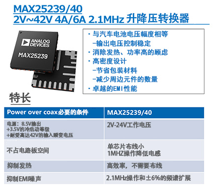 图5 MAX25239/40 典型特征