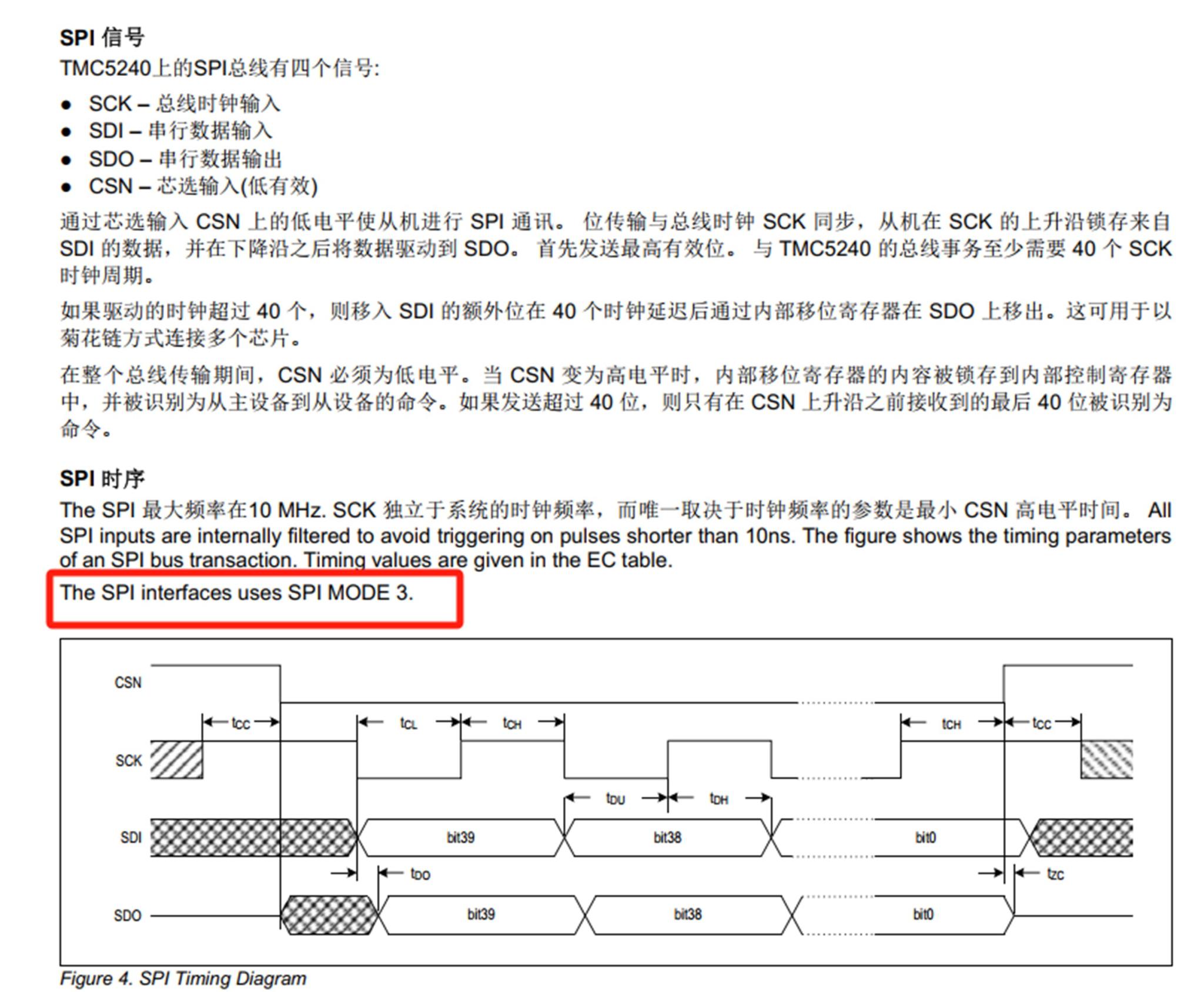 图5 TMC5240 SPI 接口的时序规范