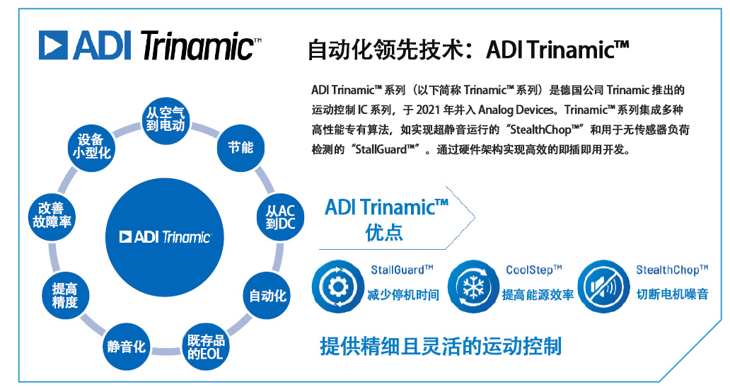 图1 ADI Trinamic™ 系列特点