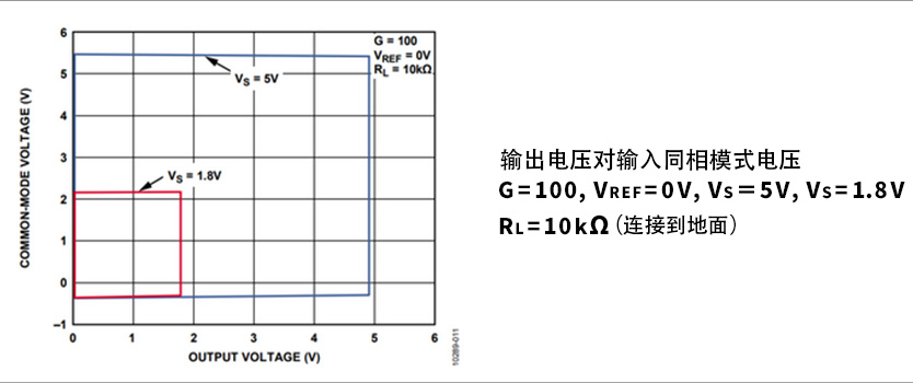 图3 AD8237 的菱形图 (来源：AD8237 数据手册)
