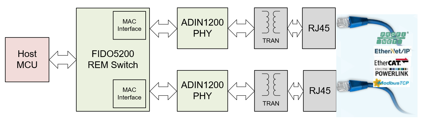图2 ADI解决方案整体结构图
