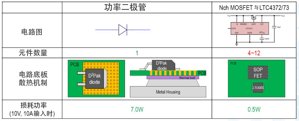 图5 功率二极管与理想二极管对比