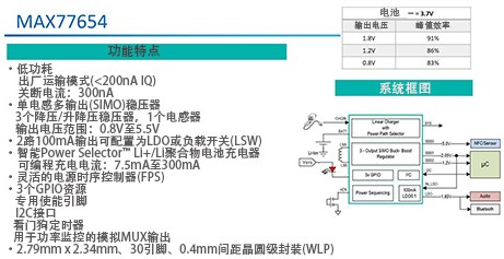 图4 MAX77654功能概述