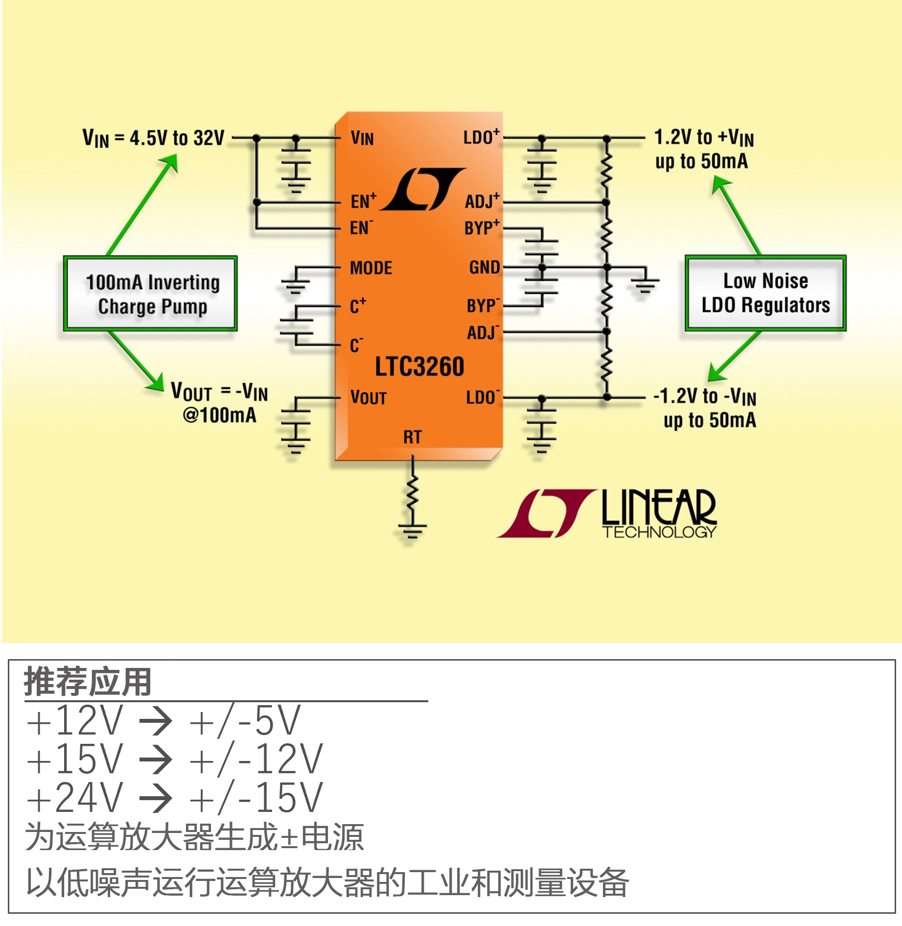 图2 LTC3260及推荐应用