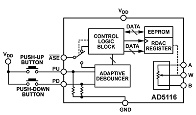 "Push button interface"