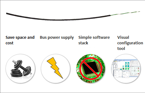 "Simplify systems with A2B"