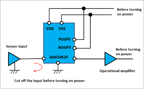 "Connection Diagram to Block Input from the Sensor before Power Up"
