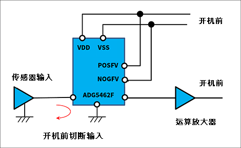 "开机前切断传感器输入的连接图"