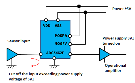 "Connection Diagram to Cut Off Excessive Input"