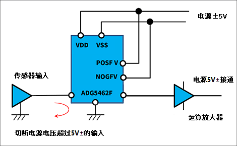 "防止过度输入的连接图"