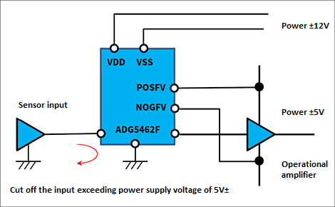 "Connection Diagram with Cutoff Condition Adjusted to Subsequent Circuit"