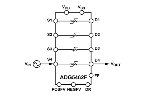 "Functional Block Diagram of the ADG5462F"