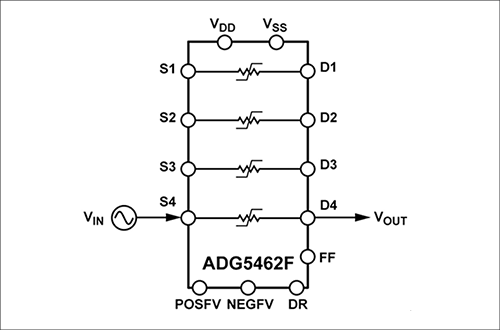 "ADG5462F功能框图"