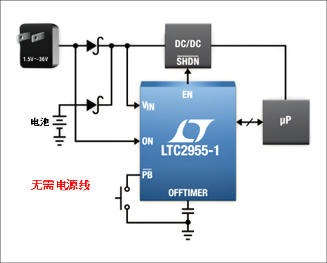 "LTC2955配置图(来源:摘自LTC2955Product Selector Card)"