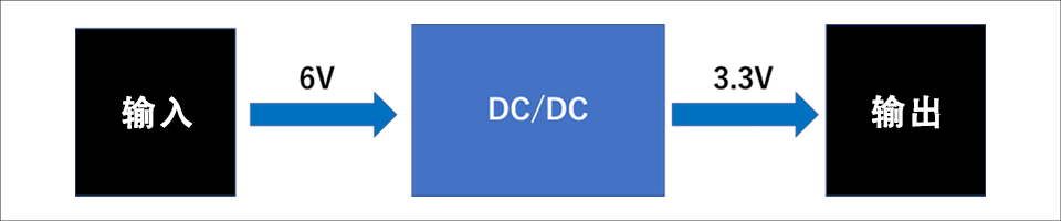 图1 DC/DC 转换器的原理图