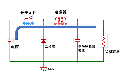 图2 开关导通时 降压型 DC/DC 转换器的电路结构