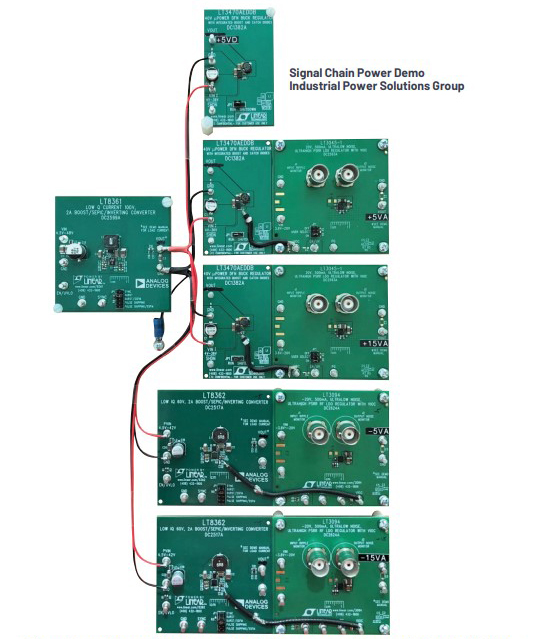 图1 ADI信号链系统电源评估套件