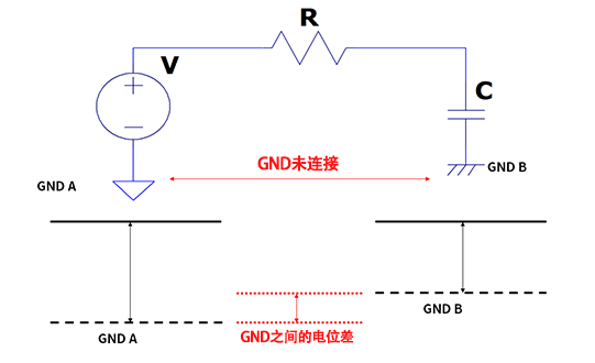图4 GND 之间的电位差