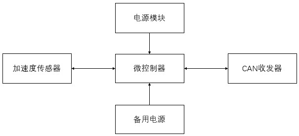 图1 硬件系统结构