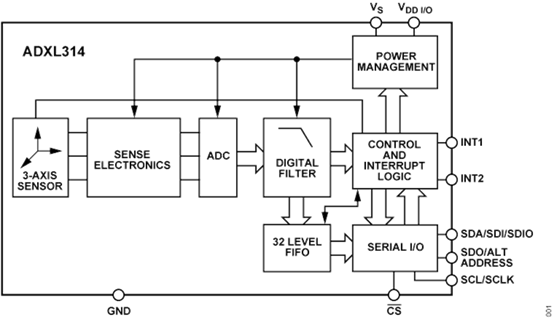 图2 ADXL314功能结构