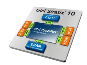 图1  Intel Stratix10 3D SiP and EMIB