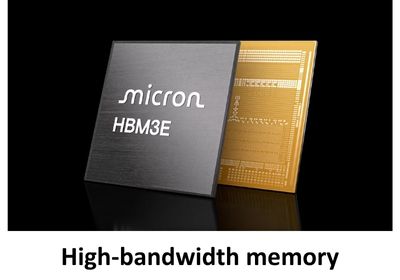High-bandwidth memory