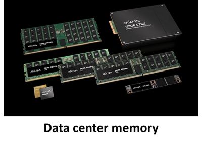 Data center memory