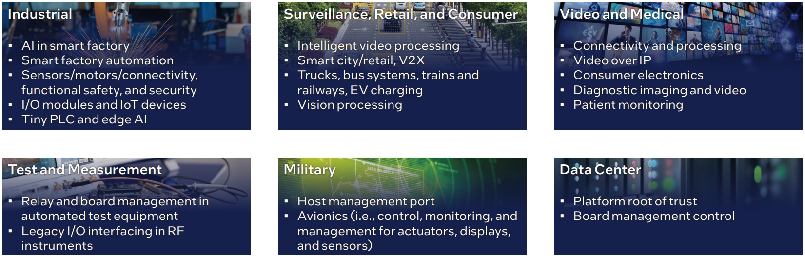 Altera Agilex™ 3 FPGA and SOC FPGA Focus Markets