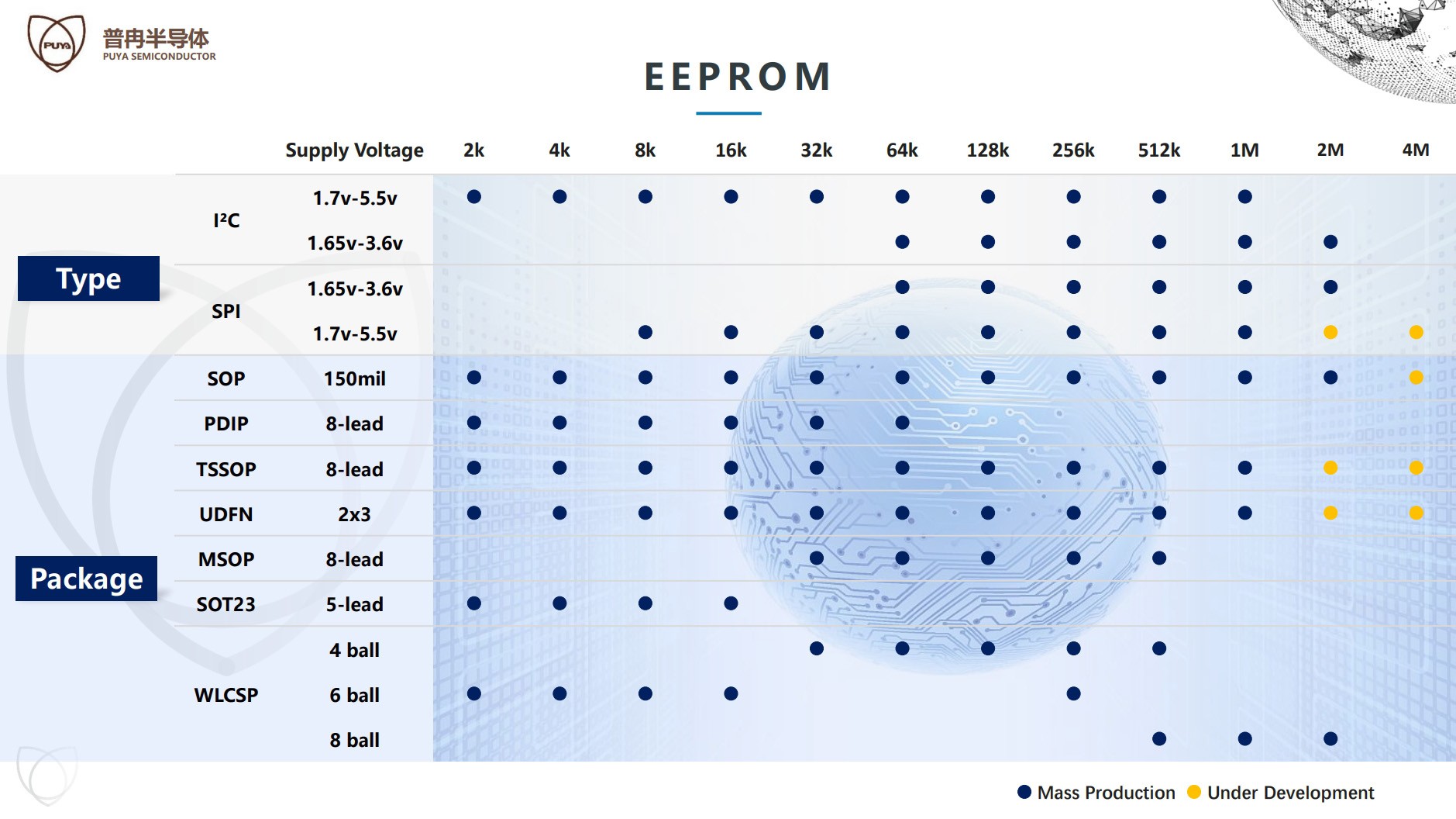 EEPROM