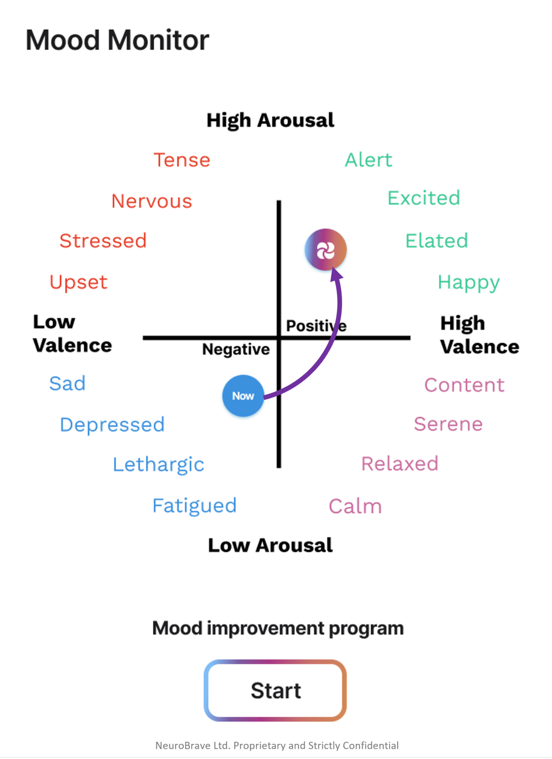 NeuroBrave 宣布与 Gamin Health 合作新闻配图2