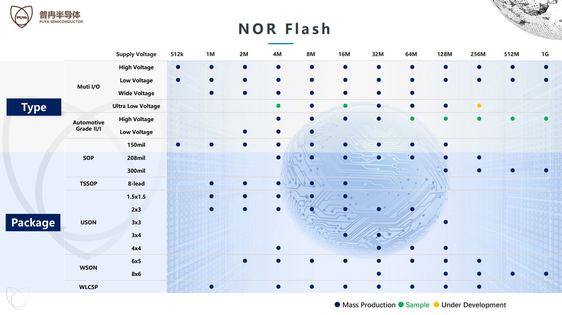 Nor Flash