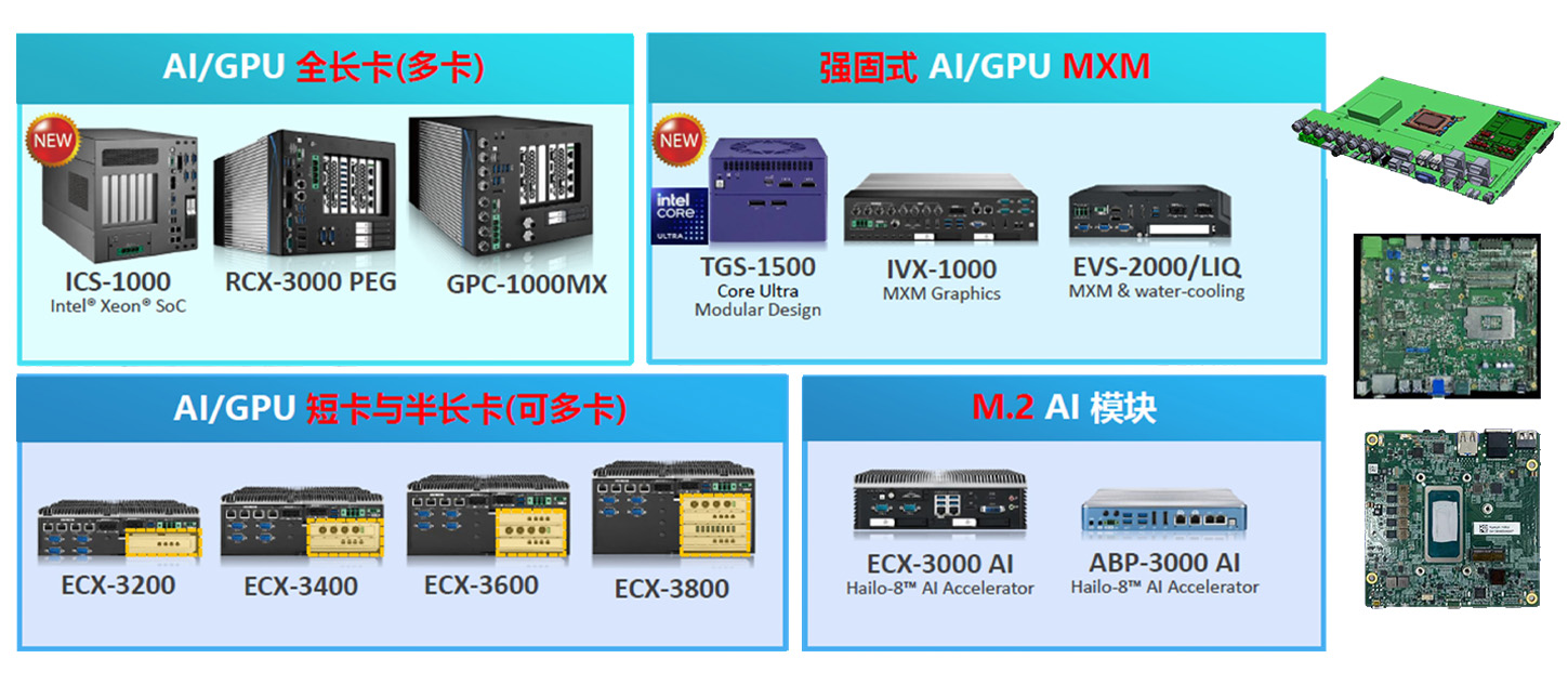 超恩高性能、可扩展Embedded Box PC