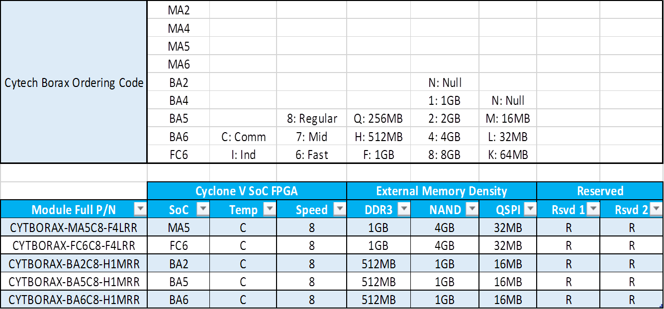 borax-core-card-config.png