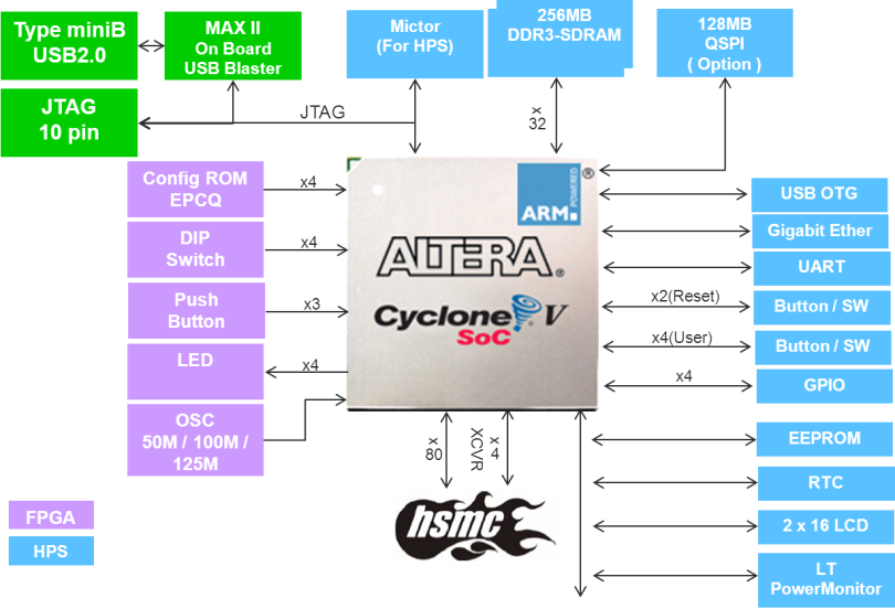 helio-block-diagram.png